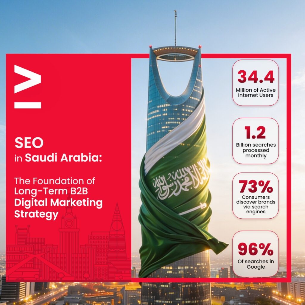 SEO in Saudi Arabia: The Foundation of Long-Term B2B Digital Marketing Strategy